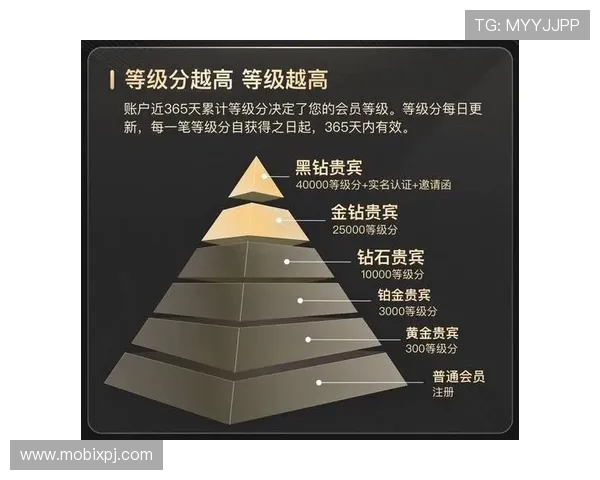 新葡萄娱乐城会员等级划分及升级条件详细介绍帮助你快速晋级